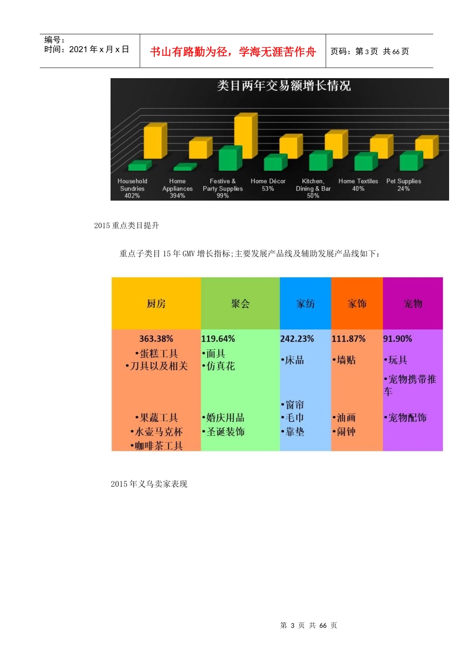 跨境电商各行业报告备战外贸旺季有干货_第3页