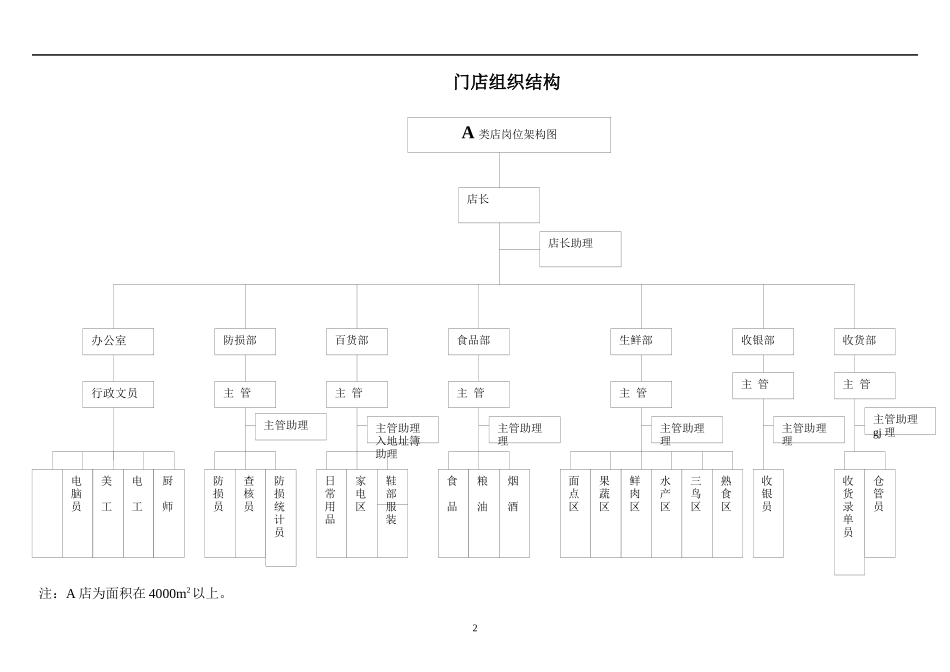 超市店长综合管理手册_第2页