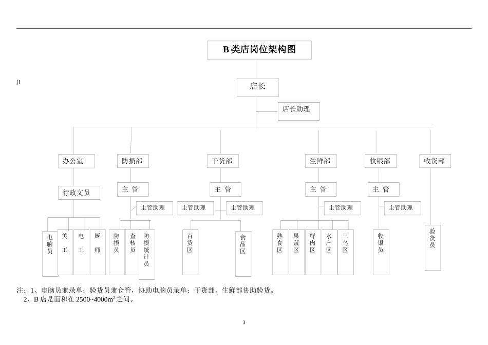 超市店长综合管理手册_第3页