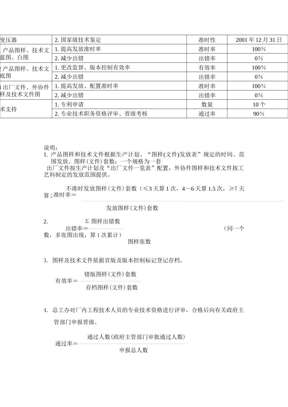 总工办经营策略及KPI考核指标_第2页