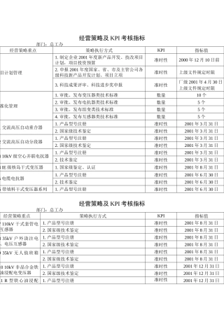 总工办经营策略及KPI考核指标