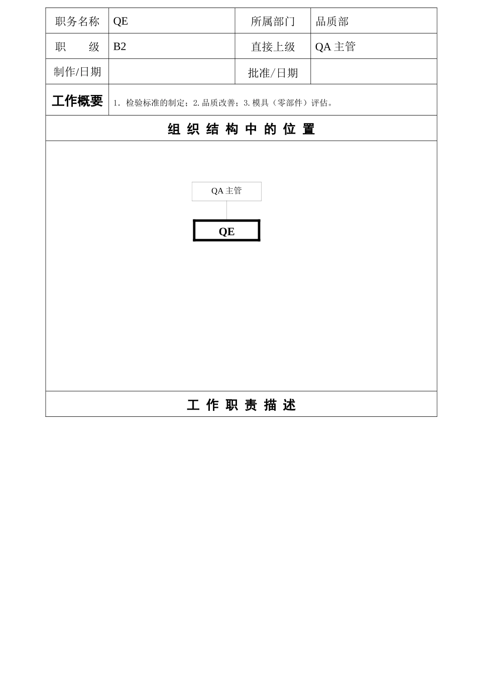职务说明书-QE(1)_第1页
