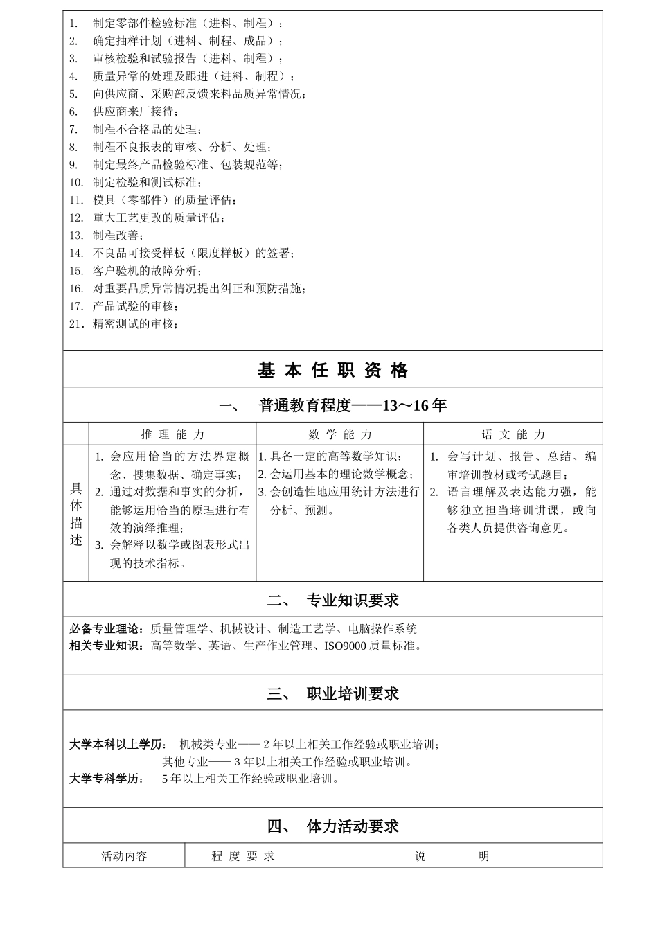 职务说明书-QE(1)_第2页