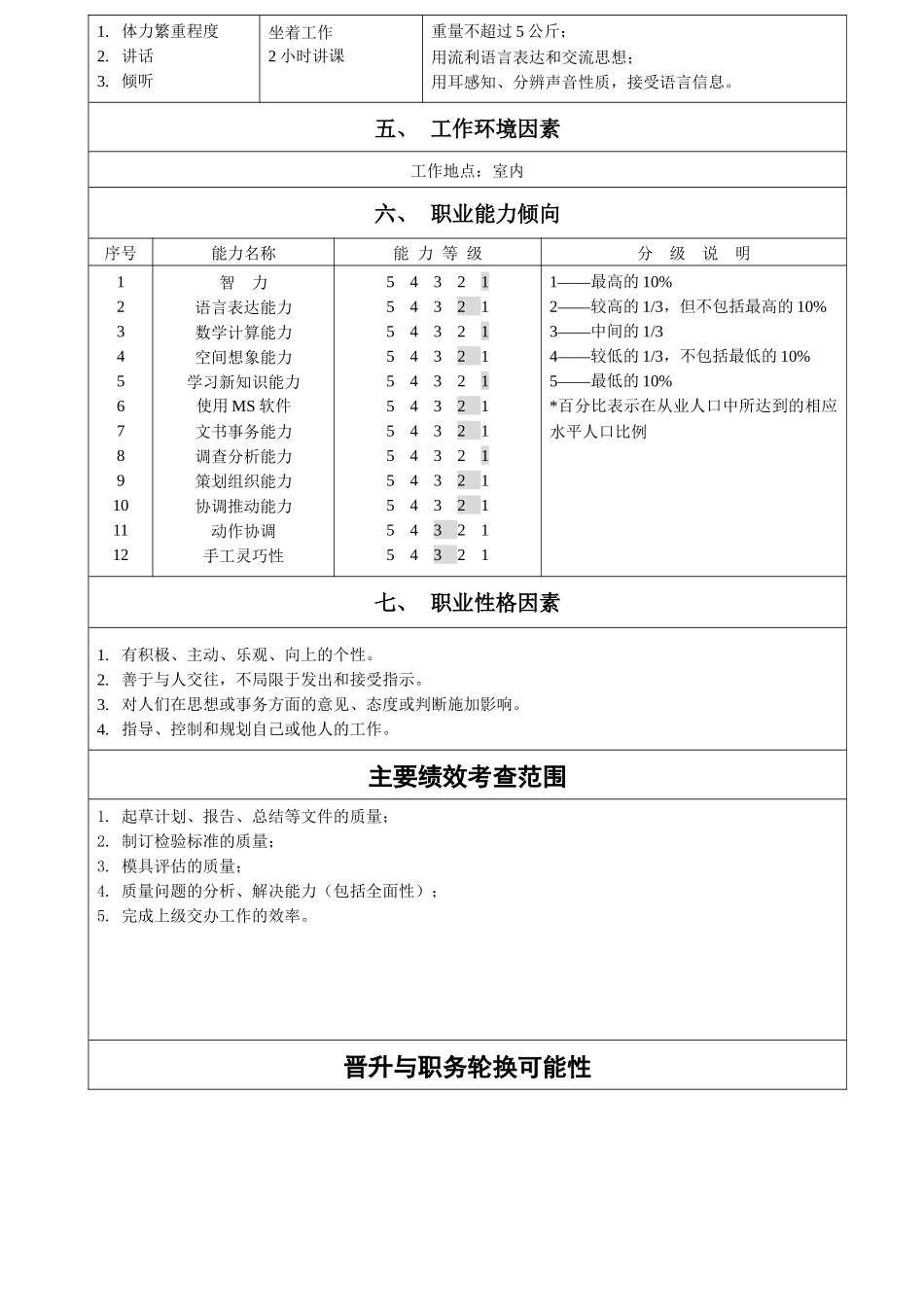 职务说明书-QE(1)_第3页