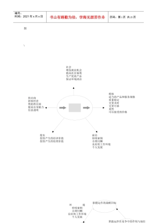 运作管理图例(27