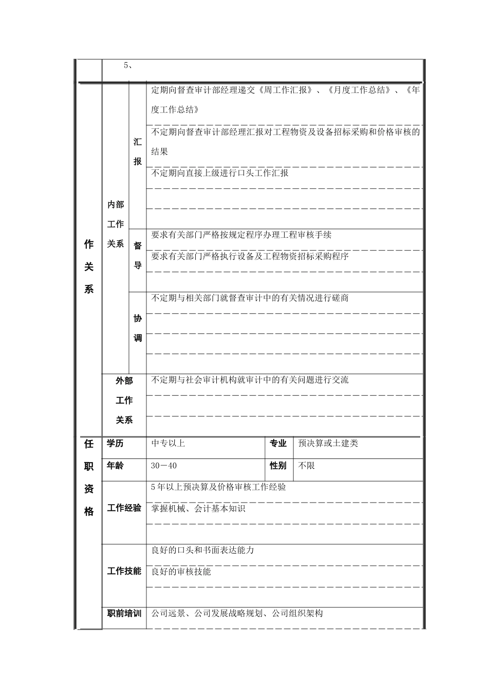 预决算审核员职务说明书_第2页