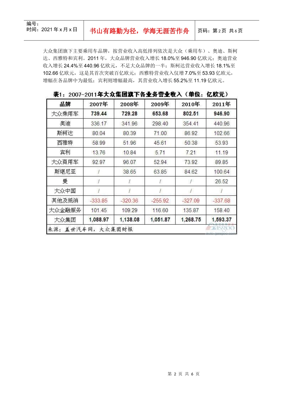 过去五年大众集团及各品牌营业利润简析(上)_第2页