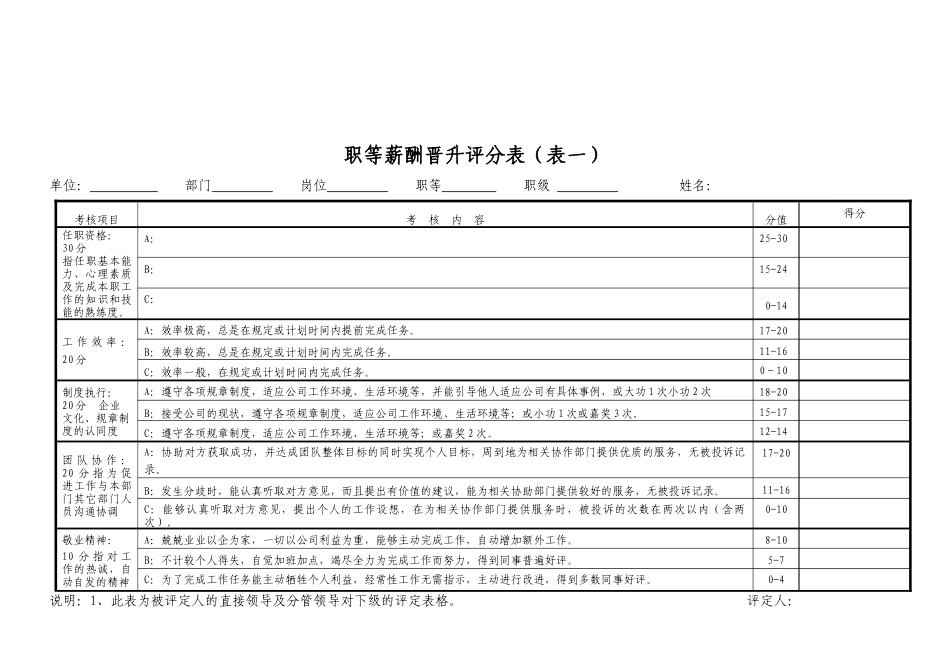 职等薪酬晋升体系方案_第3页