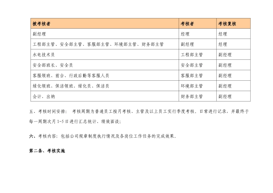 怡和物业公司绩效考核评分及奖惩方案_20P_第2页
