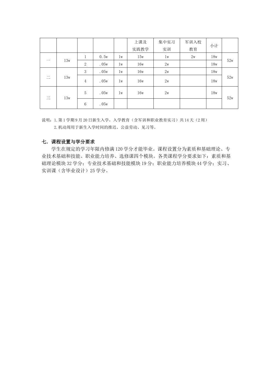 软件外包人才培养方案_第3页