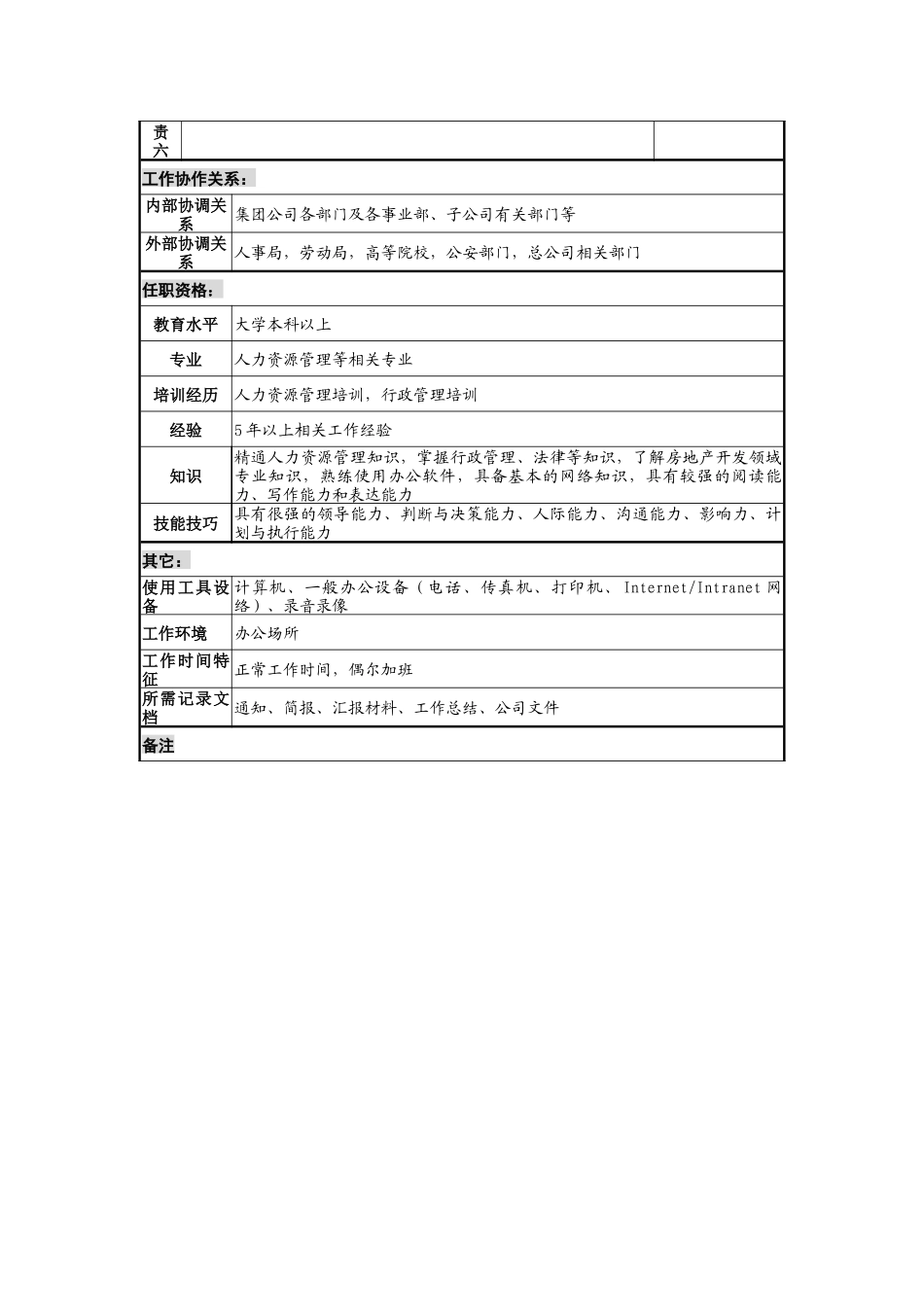 石油集团人力资源部部长职务说明书_第2页