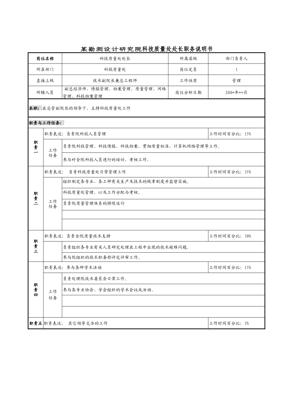 某勘测设计研究院科技质量处处长职务说明书_第1页