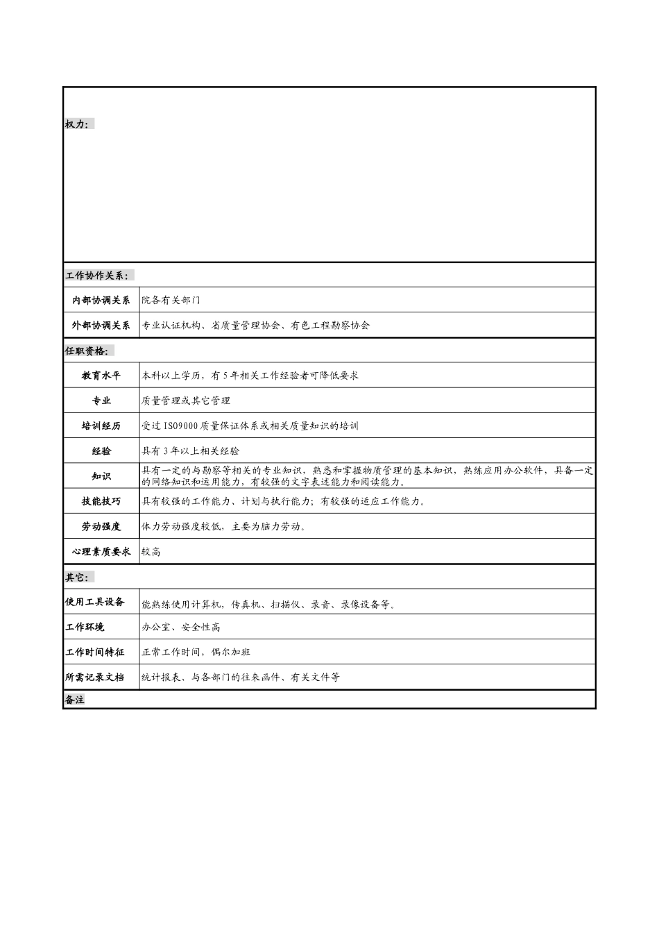 某勘测设计研究院科技质量处处长职务说明书_第2页