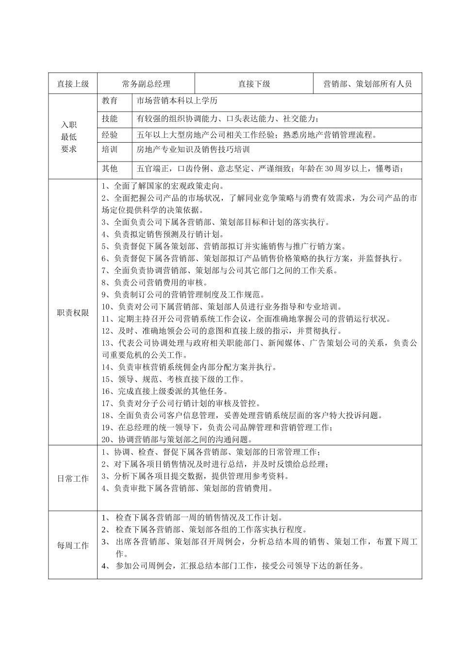 副总经理（营销策划）职务说明书_第1页