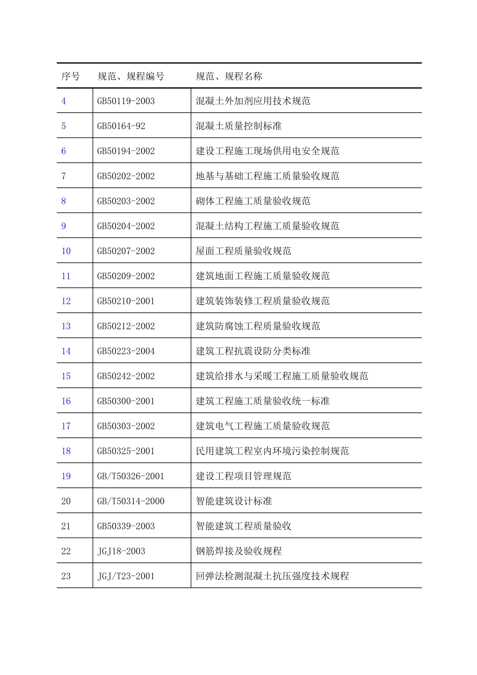 消防综合楼施工组织设计范本_第2页