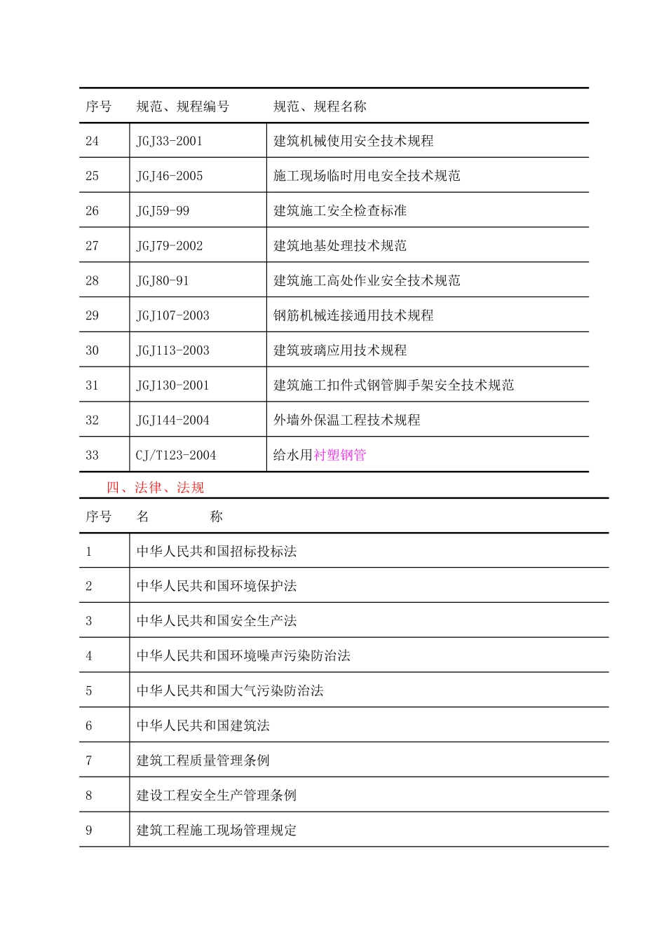 消防综合楼施工组织设计范本_第3页