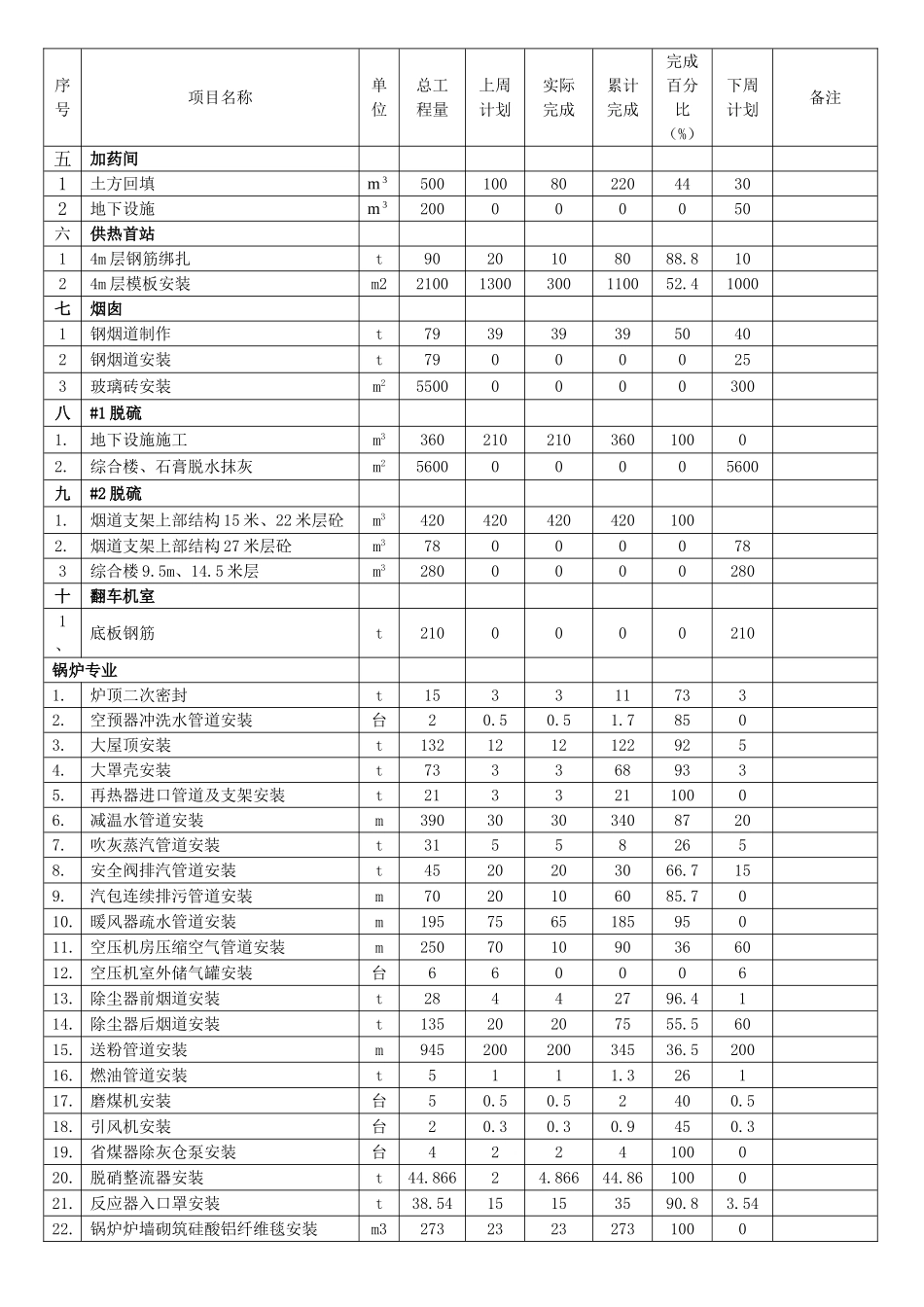 某某电厂四期工程协调会汇报材料_第2页