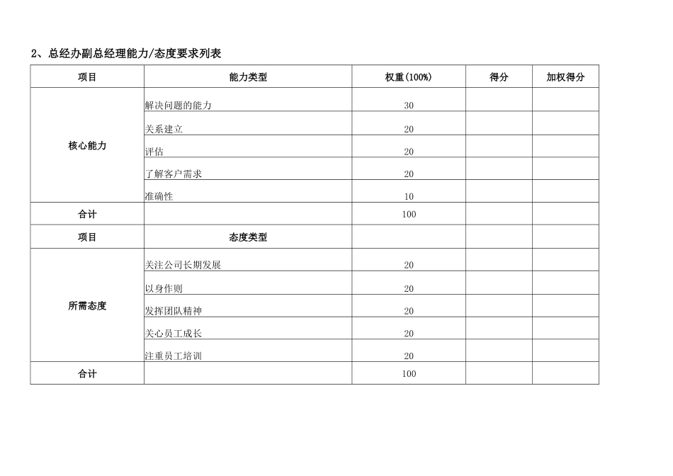 通威集团总经办绩效考核指标体系表_第3页