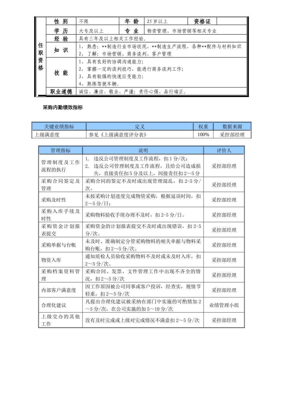 某中型制造业采购内勤岗位说明书及KPI指标_第2页