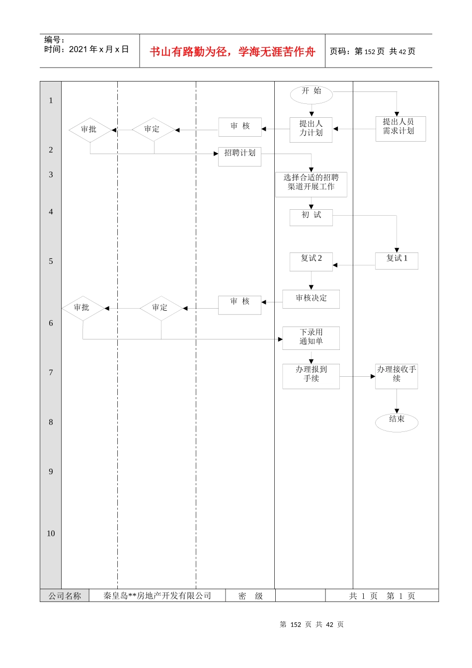 软件开发的具体流程与管理制度详解_第2页