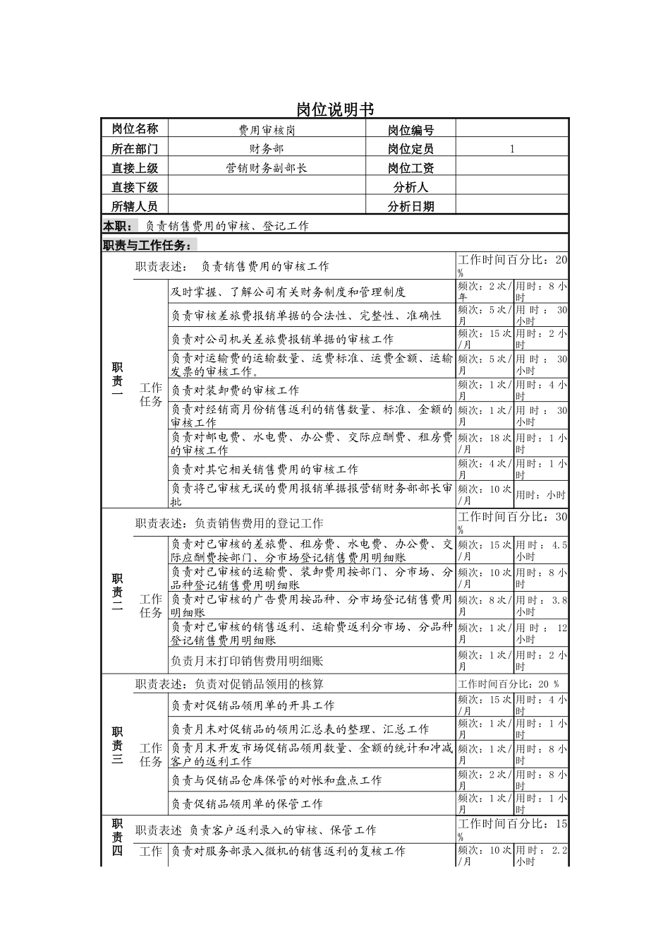 费用估计记录表(doc 15)0_第1页