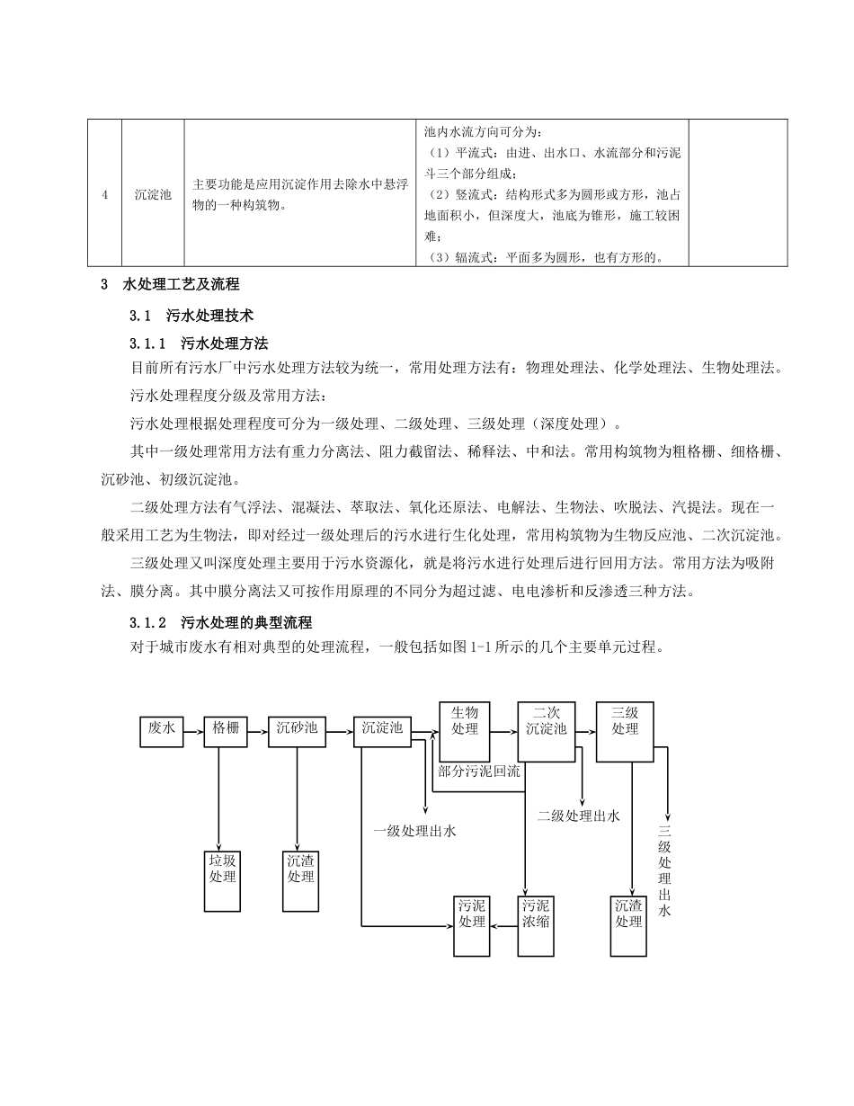 水务工程技术负责人培训课件_第3页
