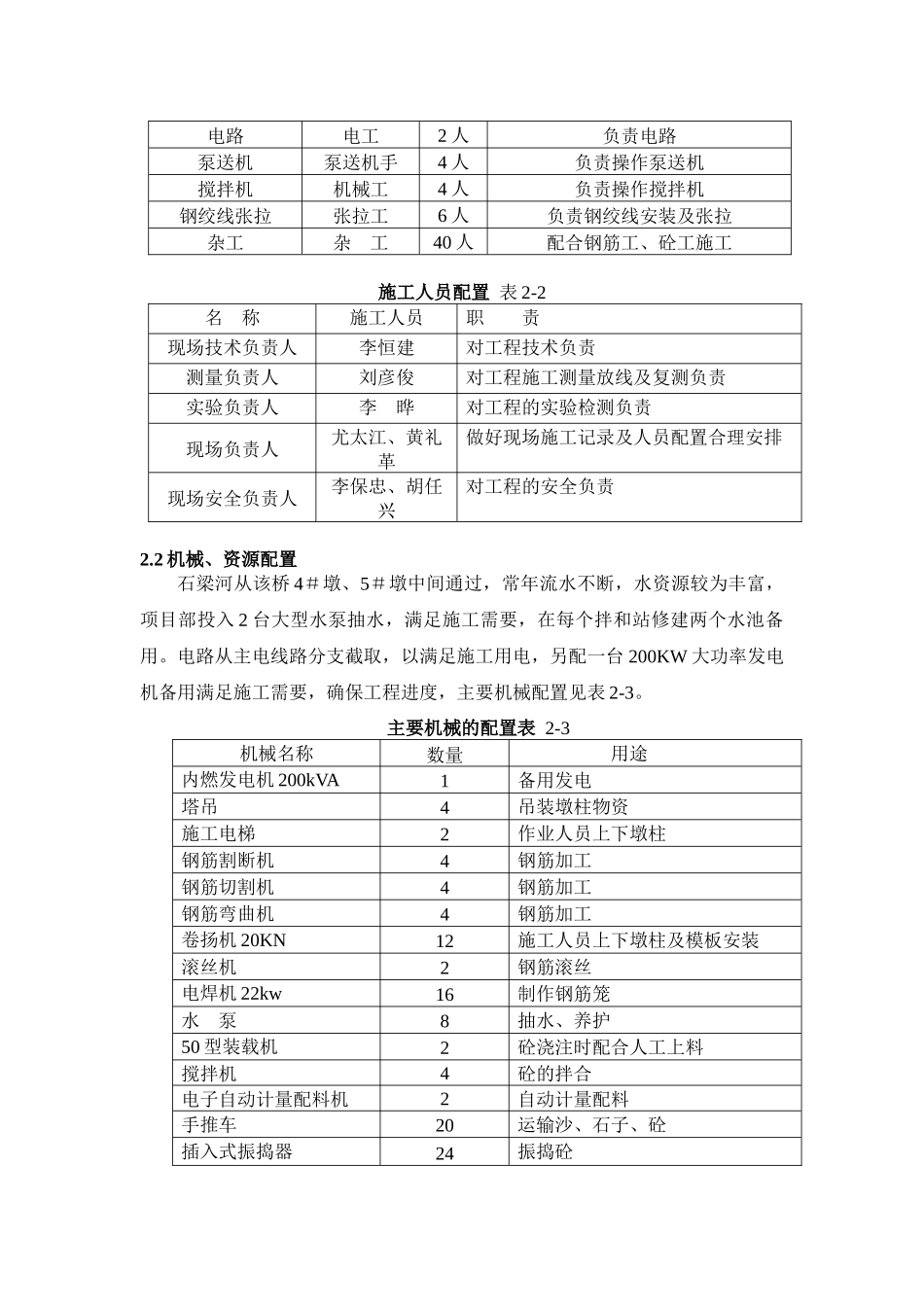墩柱施工方案_第2页