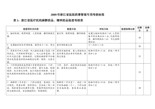 浙江省医疗机构麻醉药品、精神药品检查考核表