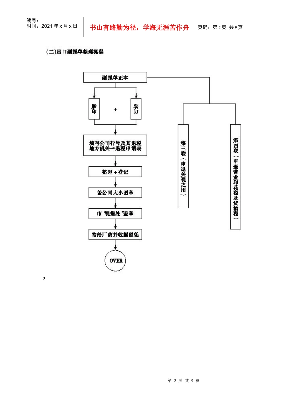 进出口贸易作业流程及有关书表_第2页