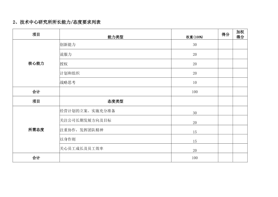 通威集团技术中心绩效考核指标体系表_第3页