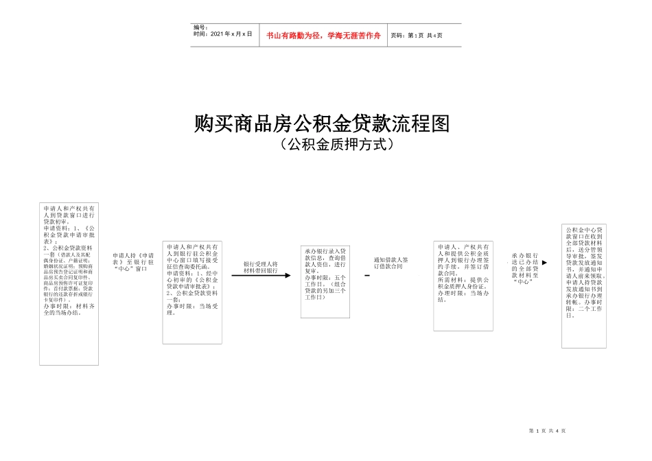 购买商品房公积金贷款流程（公积金质押方式）doc-住房公_第1页