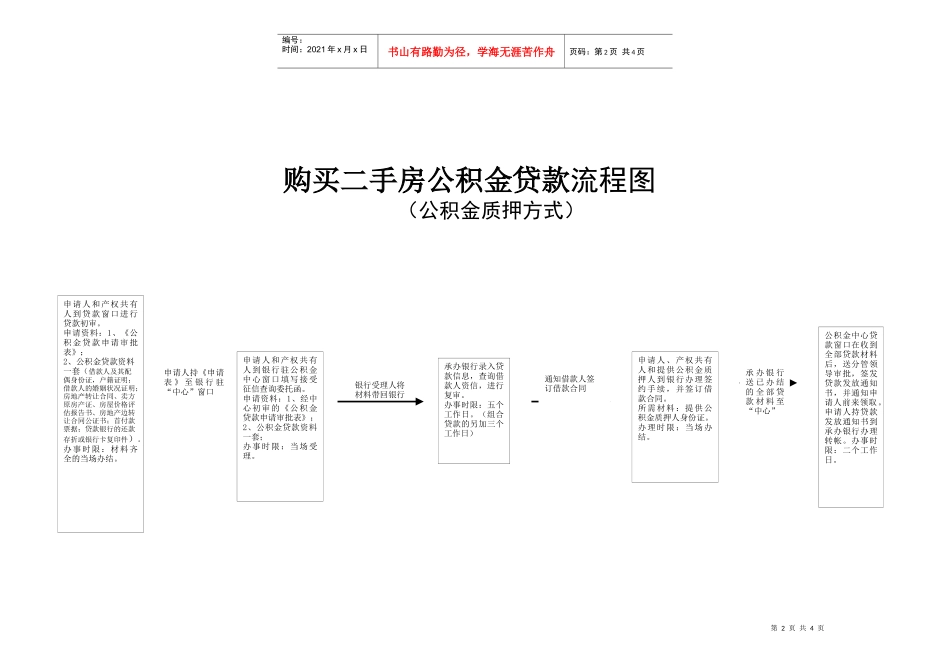 购买商品房公积金贷款流程（公积金质押方式）doc-住房公_第2页