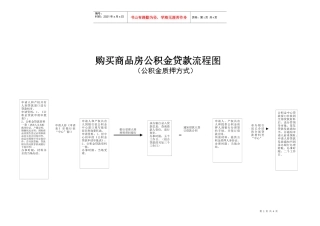 购买商品房公积金贷款流程（公积金质押方式）doc-住房公