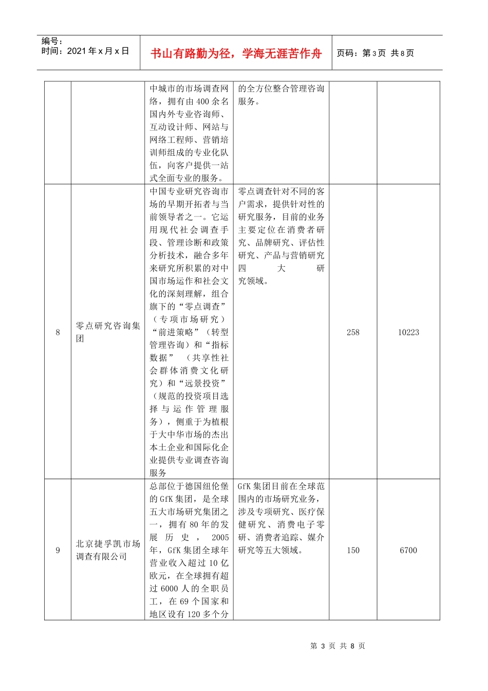 这个咨询公司介绍_第3页