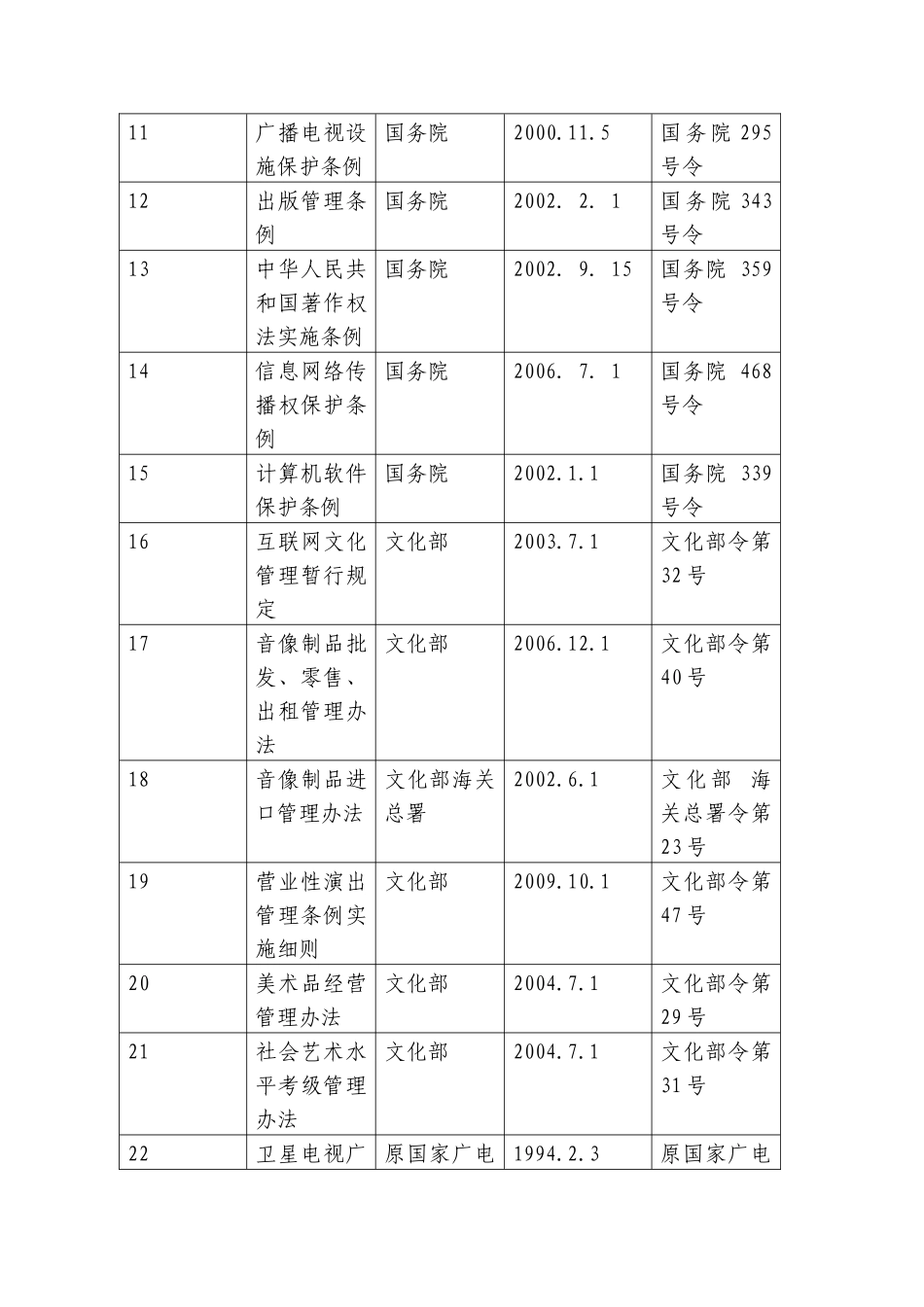 执法依据执法职责_第3页