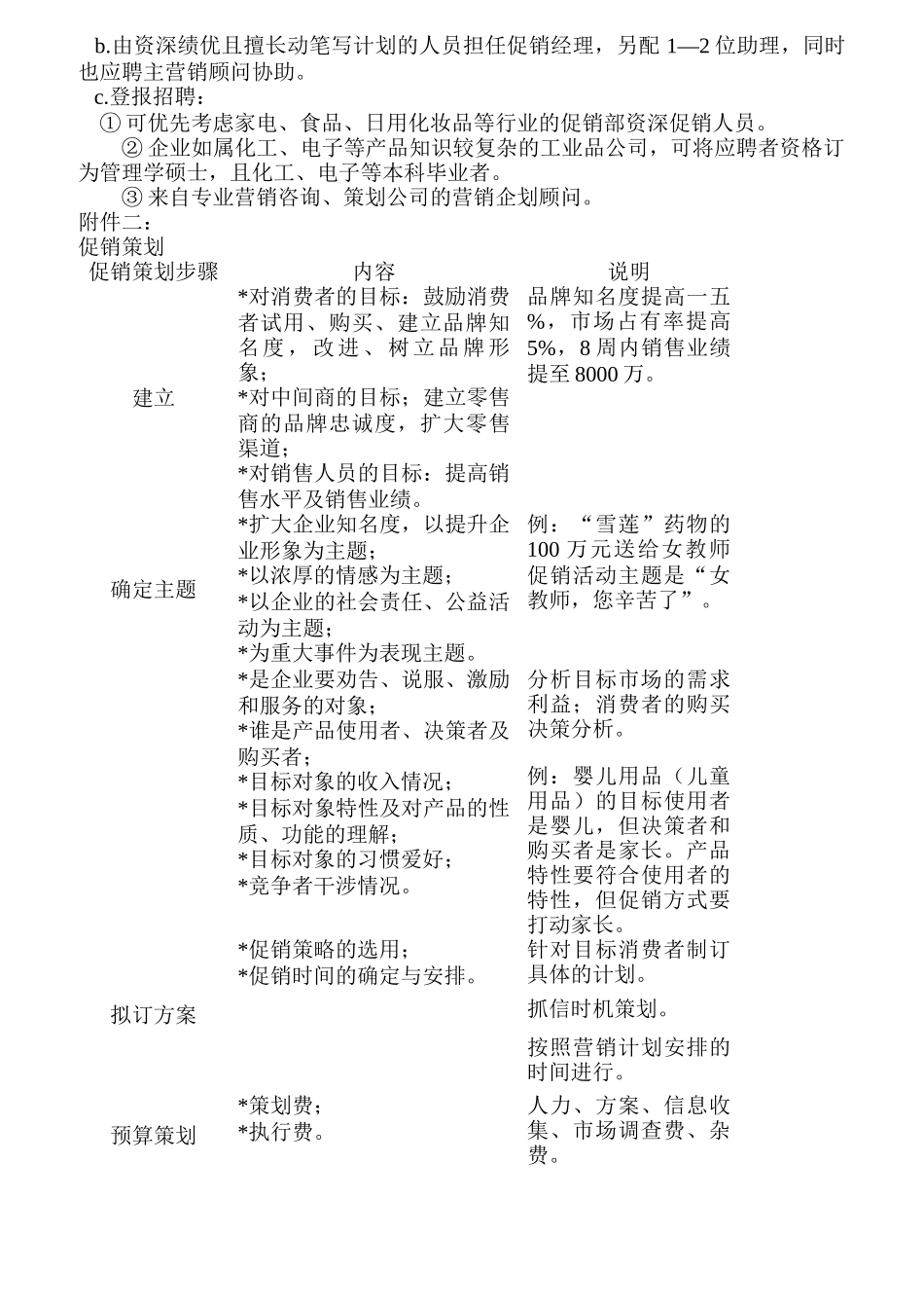 促销主管的岗位职责_第2页