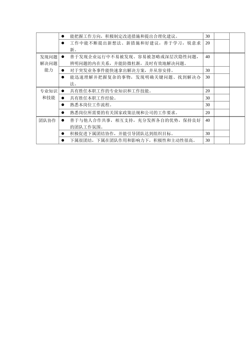 岗位工作内容和年度定性考核指-渠道经理_第2页
