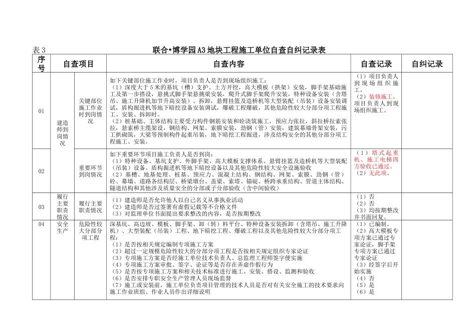 施工单位自查自纠培训资料_第1页
