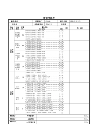 新华信-德龙钢铁设备管理专员绩效考核表