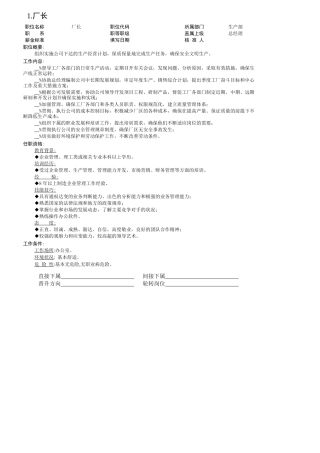 组织机构图与岗位职责描述