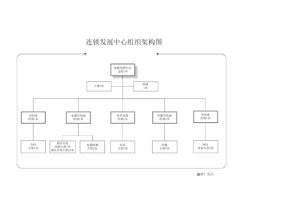 连锁发展中心职责_第2页