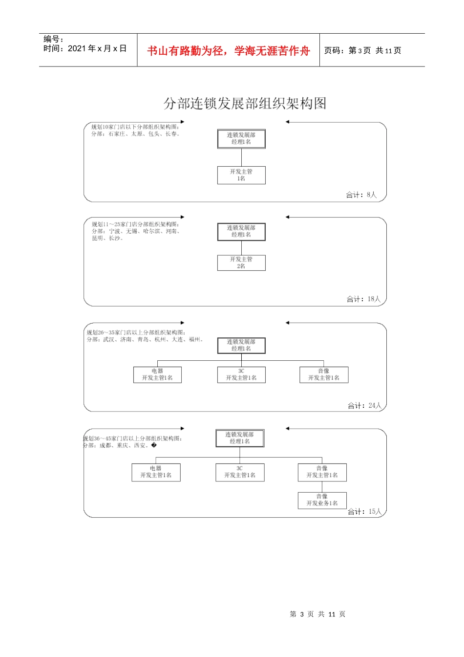 连锁发展中心职责_第3页