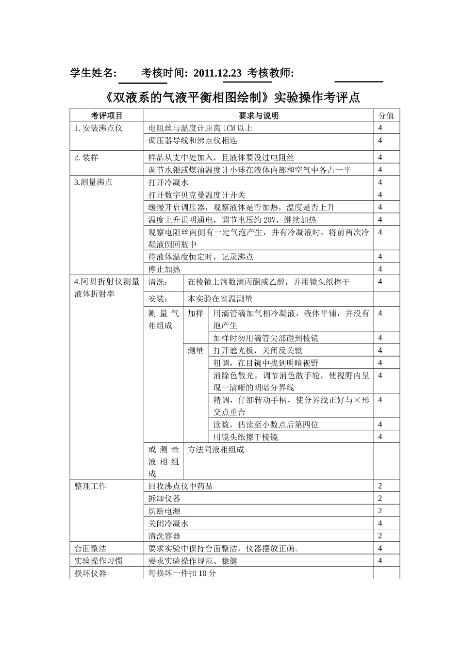 物化实验考评点_第2页