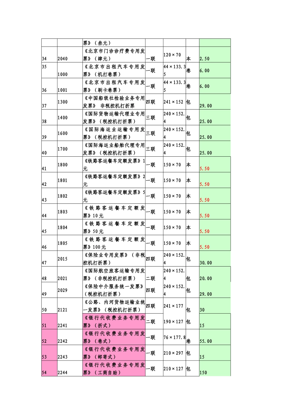 发票种类及价格：_第3页