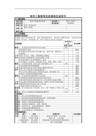 软件工程部项目经理岗位说明书