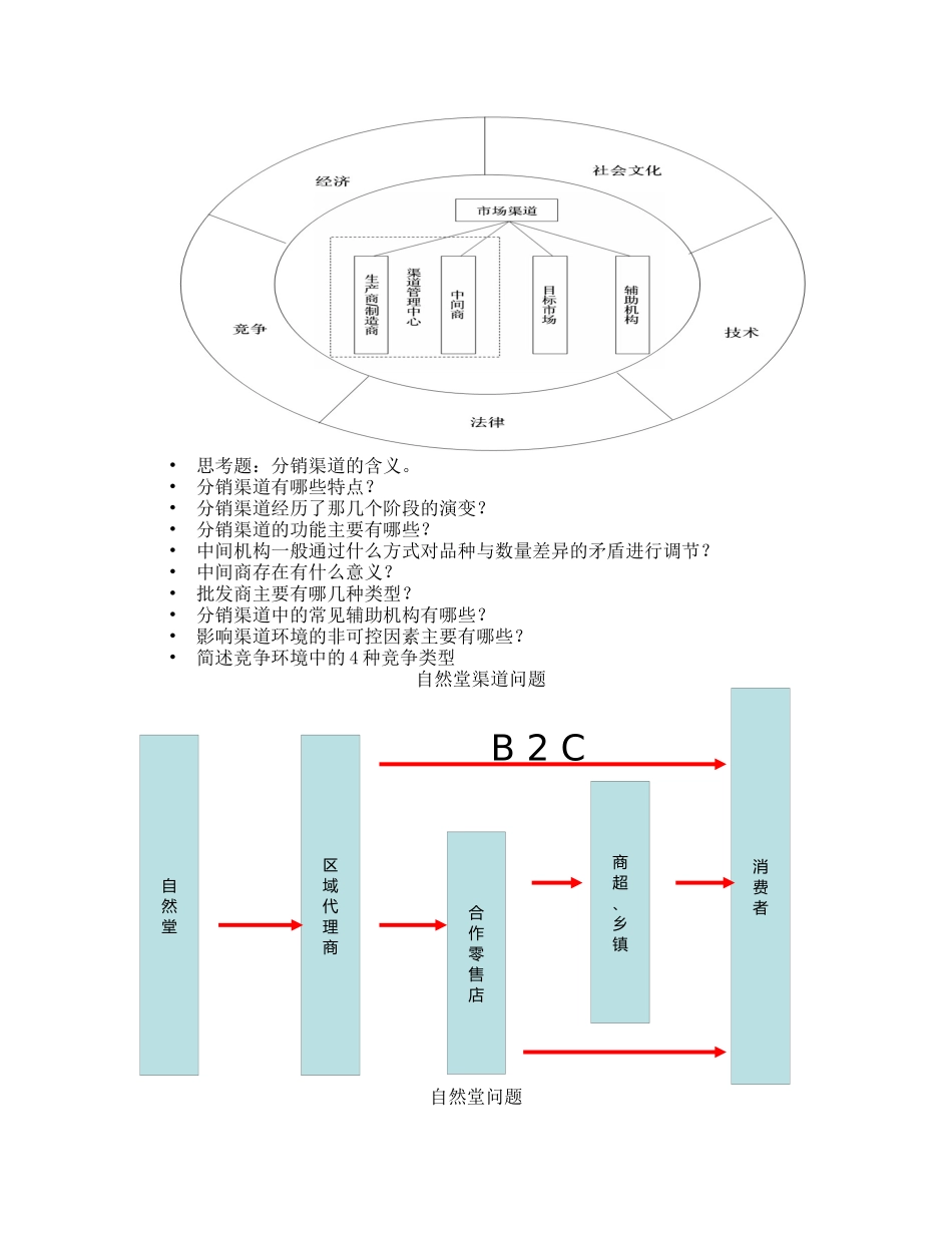 分销渠道管理课件整理资料考试重点_第2页