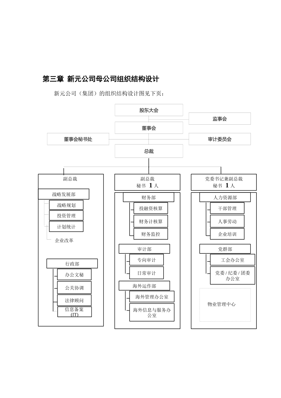 新元制度之《中高层岗位说明书》_第2页