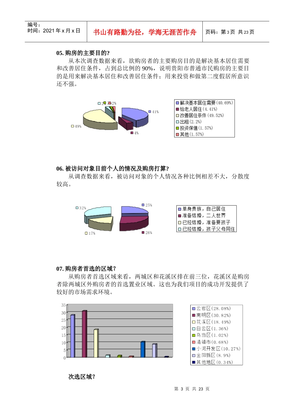 贵阳市购房者需求调查问卷分析(1)_第3页