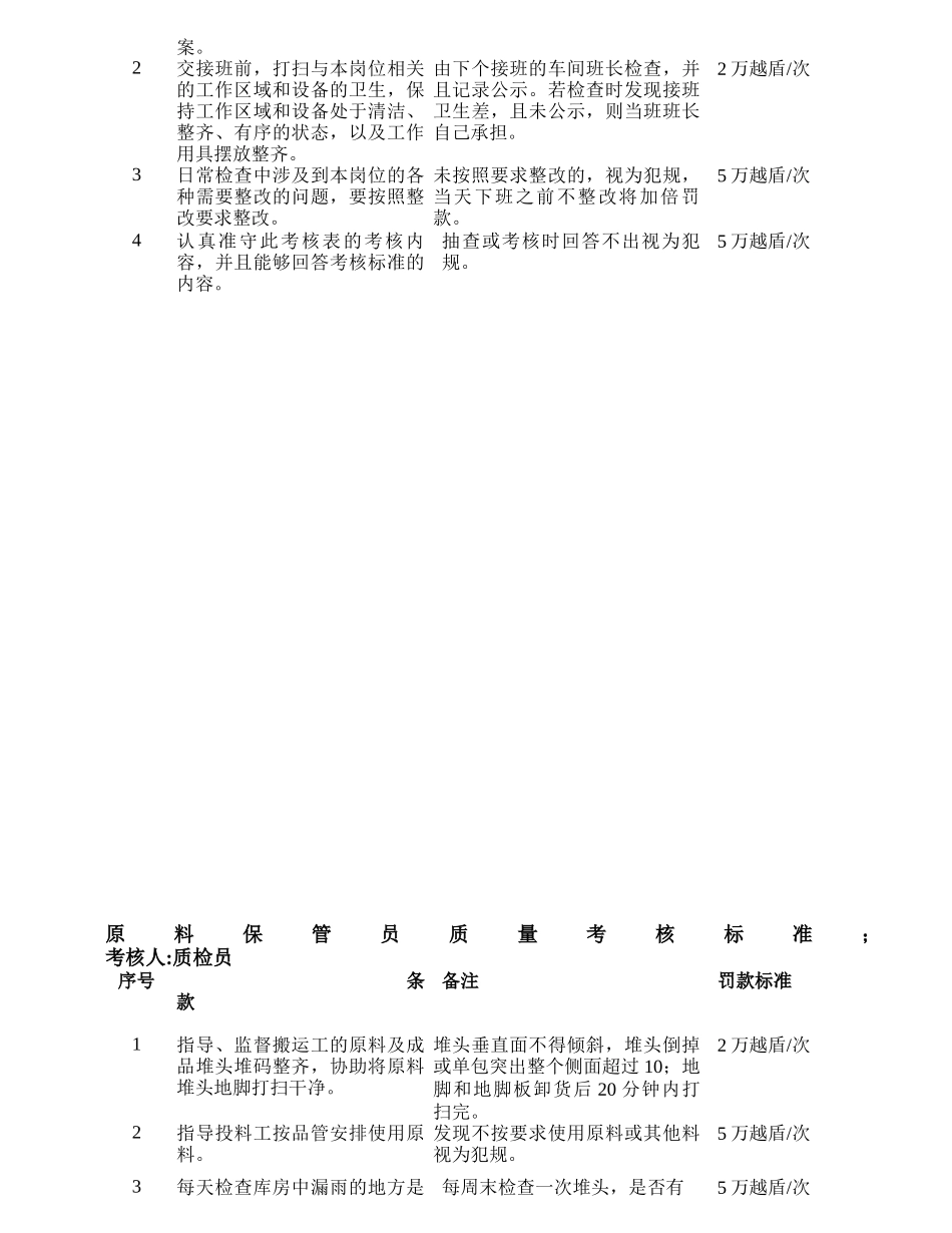 生产部各岗位质量考核标准_第2页