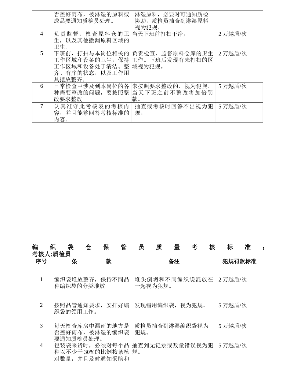 生产部各岗位质量考核标准_第3页